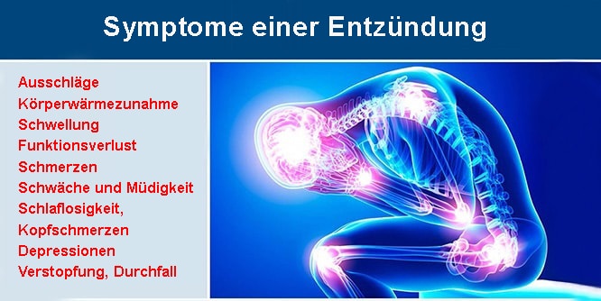 Entzündung: Ursachen, Symptome und Behandlungen