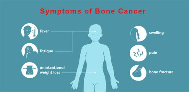 bone cancer symptoms